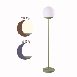 Diagramm der Lichttemperaturen