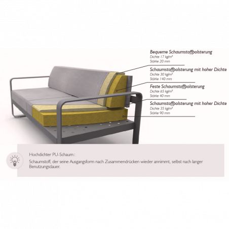 Aufbau des Sofa Bellevie von Fermob