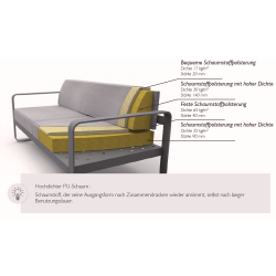 Diagramm des Sofa Bellevie von Fermob