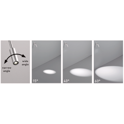 Mechanismus des Lichtkreises