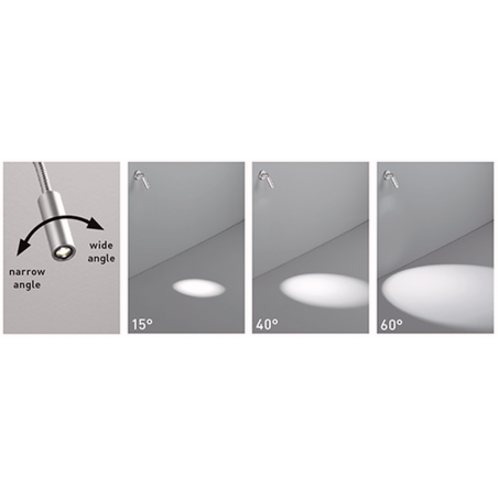 Mechanismus des Lichtkreises